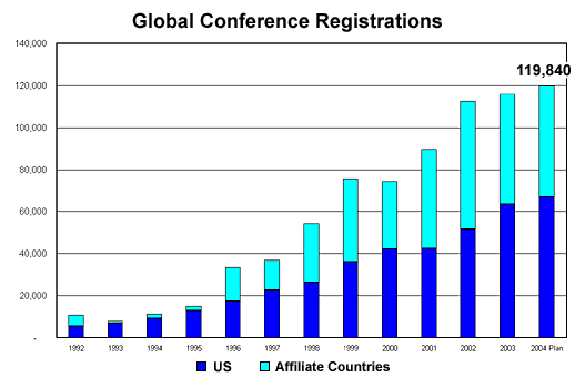 Global Registration